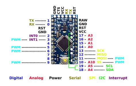 pro mini pinout